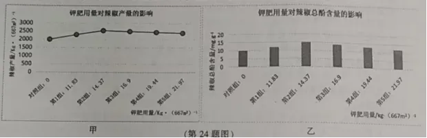 2026年5月中考(科学)金华一模探究题解析 第2张