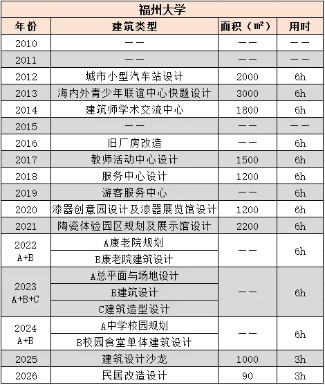 【真题来袭】12所211建筑学高校历年真题汇总(2010-2026),这么多院校都考点啥!? 第28张