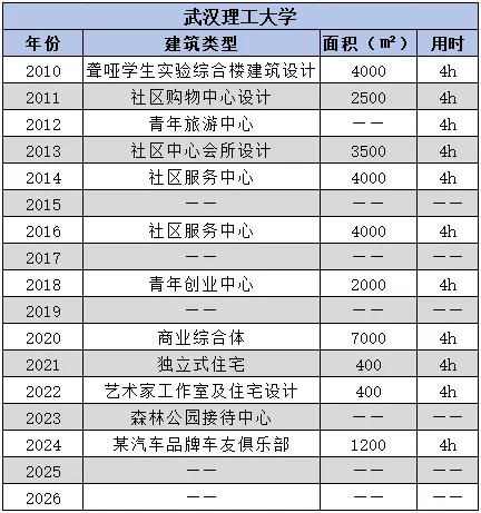 【真题来袭】12所211建筑学高校历年真题汇总(2010-2026),这么多院校都考点啥!? 第31张