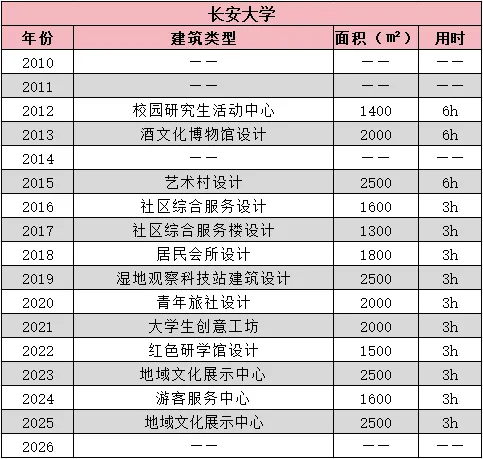 【真题来袭】12所211建筑学高校历年真题汇总(2010-2026),这么多院校都考点啥!? 第34张