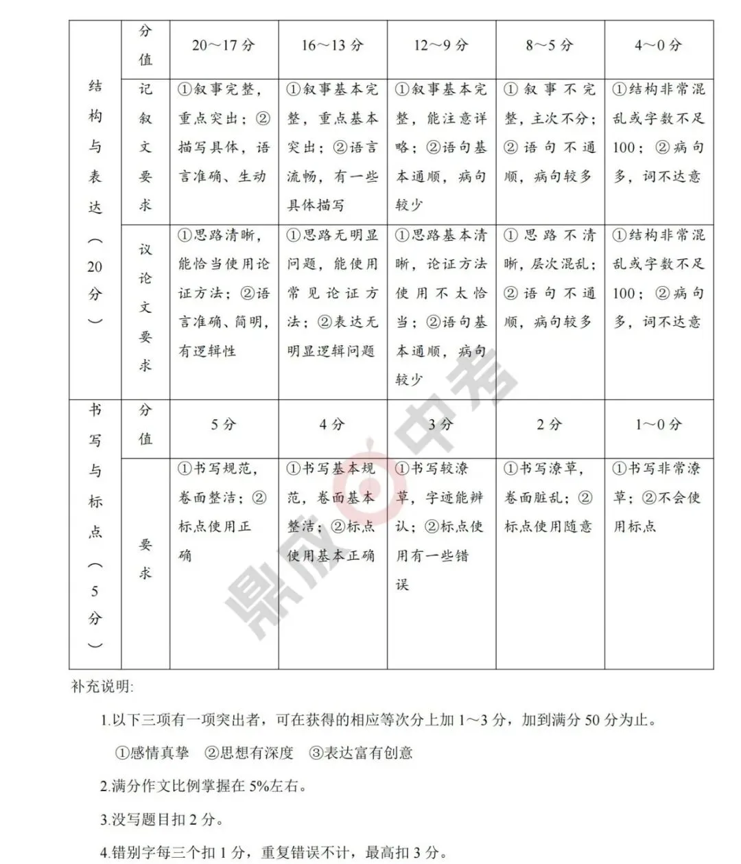 【开封二模】开封2025年中招第二次模拟考试-语文试题+答案 第12张