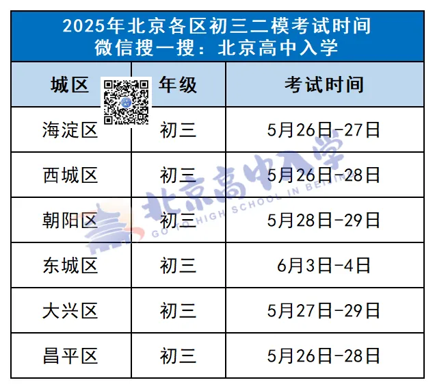 5月份需要注意的6件北京中考升学大事! 第4张 5月份需要注意的6件北京中考升学大事! 第4张