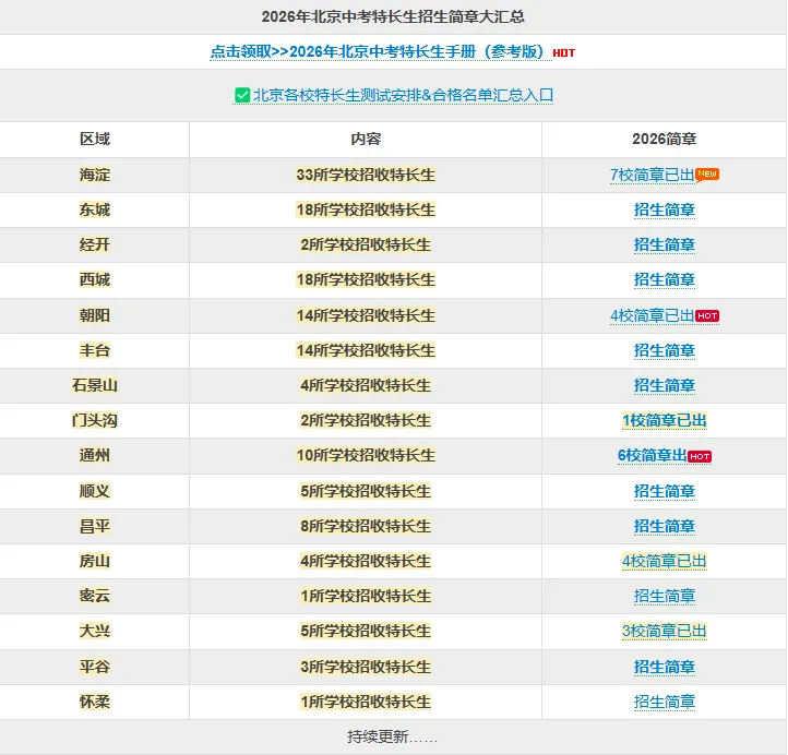 5月份需要注意的6件北京中考升学大事! 第6张 5月份需要注意的6件北京中考升学大事! 第6张