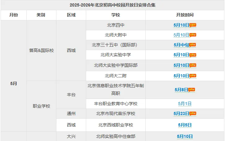 5月份需要注意的6件北京中考升学大事! 第9张 5月份需要注意的6件北京中考升学大事! 第9张