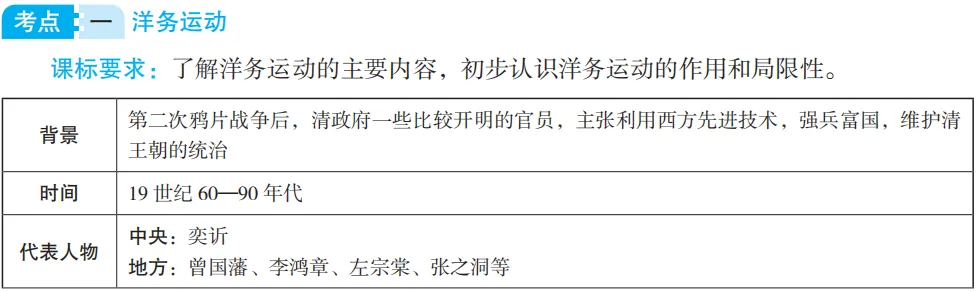 中考魔方丨历史·洋务运动、戊戌变法与辛亥革命 第4张 中考魔方丨历史·洋务运动、戊戌变法与辛亥革命 第4张