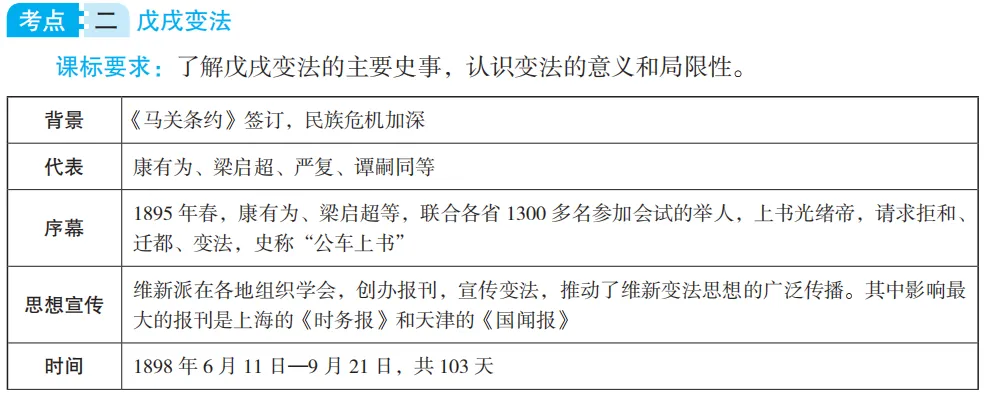 中考魔方丨历史·洋务运动、戊戌变法与辛亥革命 第6张 中考魔方丨历史·洋务运动、戊戌变法与辛亥革命 第6张