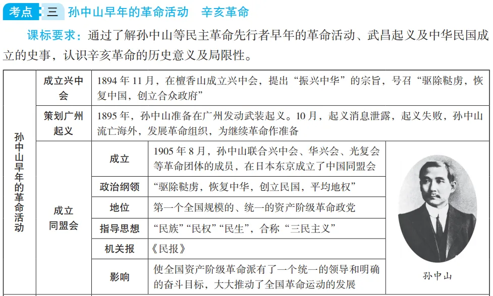 中考魔方丨历史·洋务运动、戊戌变法与辛亥革命 第8张 中考魔方丨历史·洋务运动、戊戌变法与辛亥革命 第8张