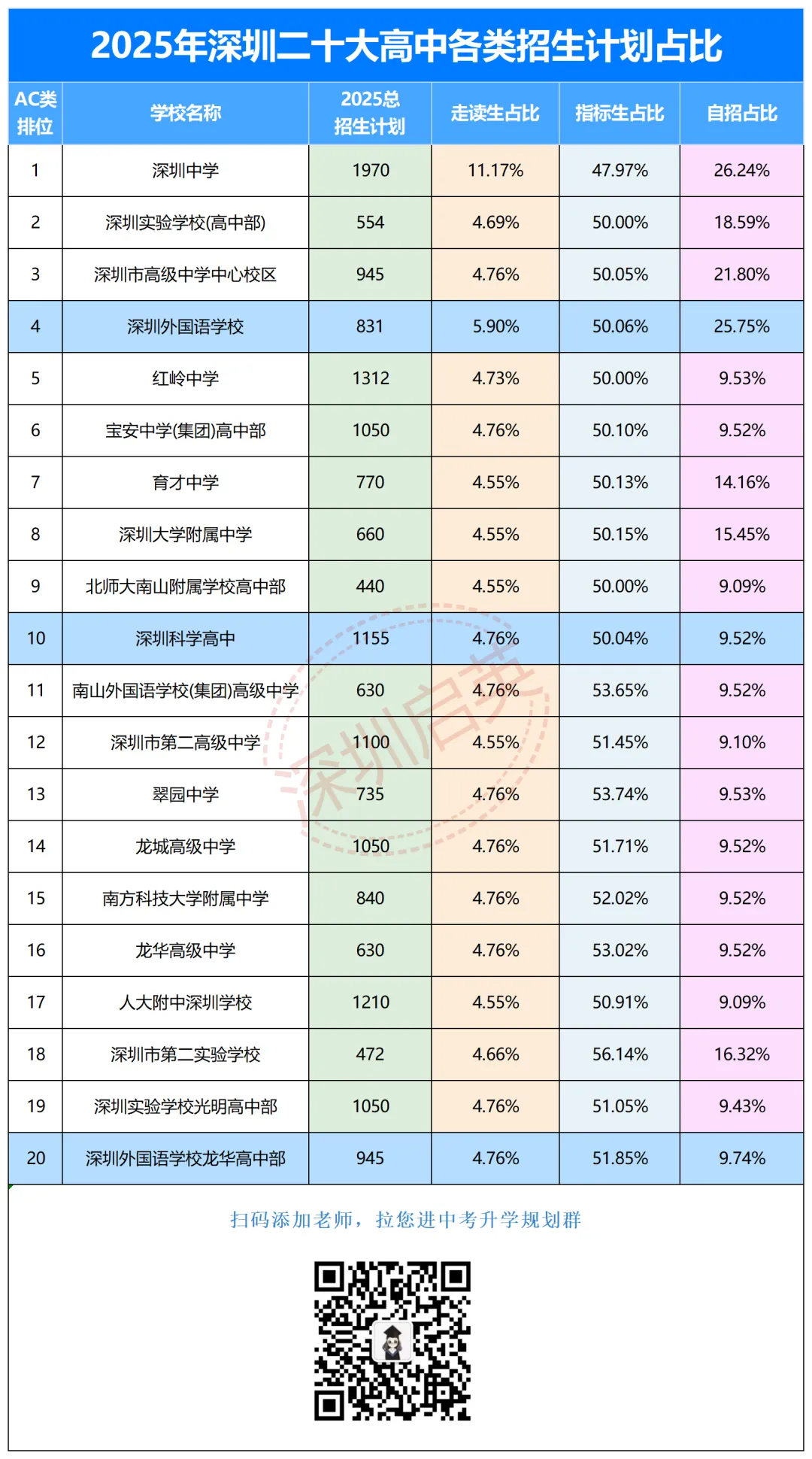 2026深圳中考满分调至630分!多少分才能被四大/十大/二十大录取?速看预测 第9张