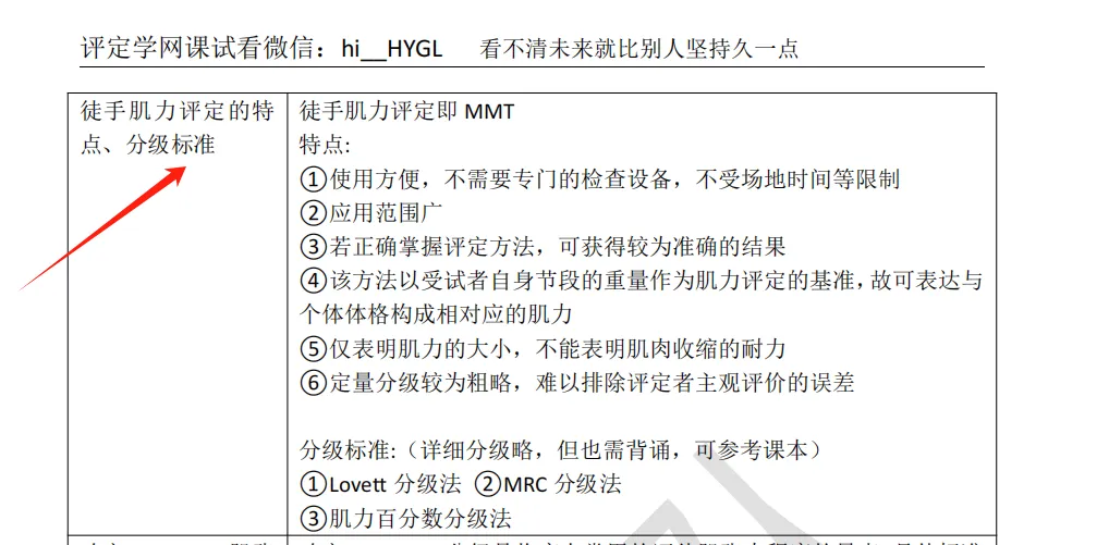 燃爆!2026湖北康复专升本真题覆盖率爆表!我们的资料和课程直击原题,上岸就是稳! 第26张