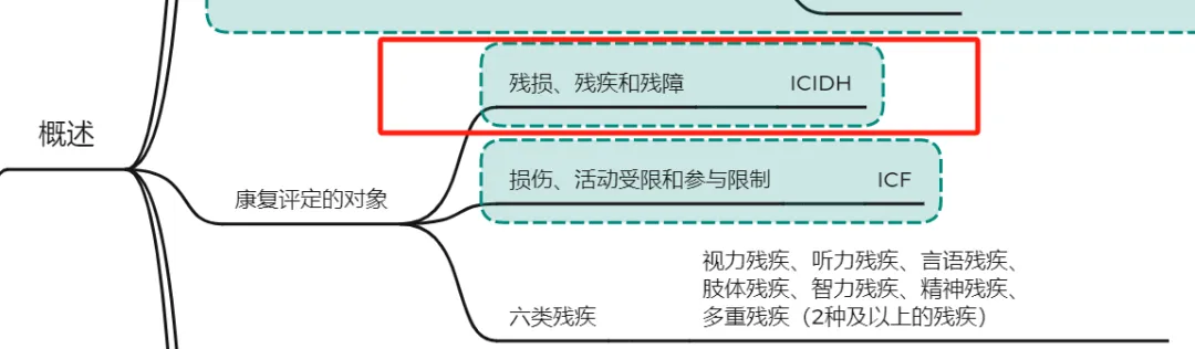 燃爆!2026湖北康复专升本真题覆盖率爆表!我们的资料和课程直击原题,上岸就是稳! 第32张