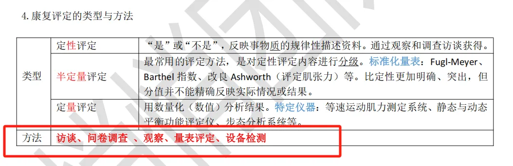 燃爆!2026湖北康复专升本真题覆盖率爆表!我们的资料和课程直击原题,上岸就是稳! 第33张