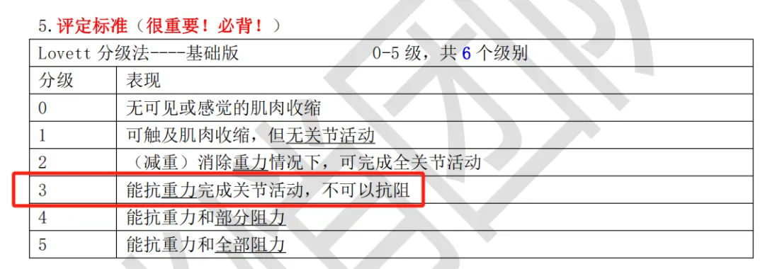 燃爆!2026湖北康复专升本真题覆盖率爆表!我们的资料和课程直击原题,上岸就是稳! 第34张
