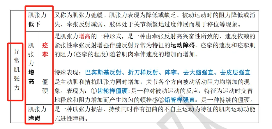 燃爆!2026湖北康复专升本真题覆盖率爆表!我们的资料和课程直击原题,上岸就是稳! 第36张