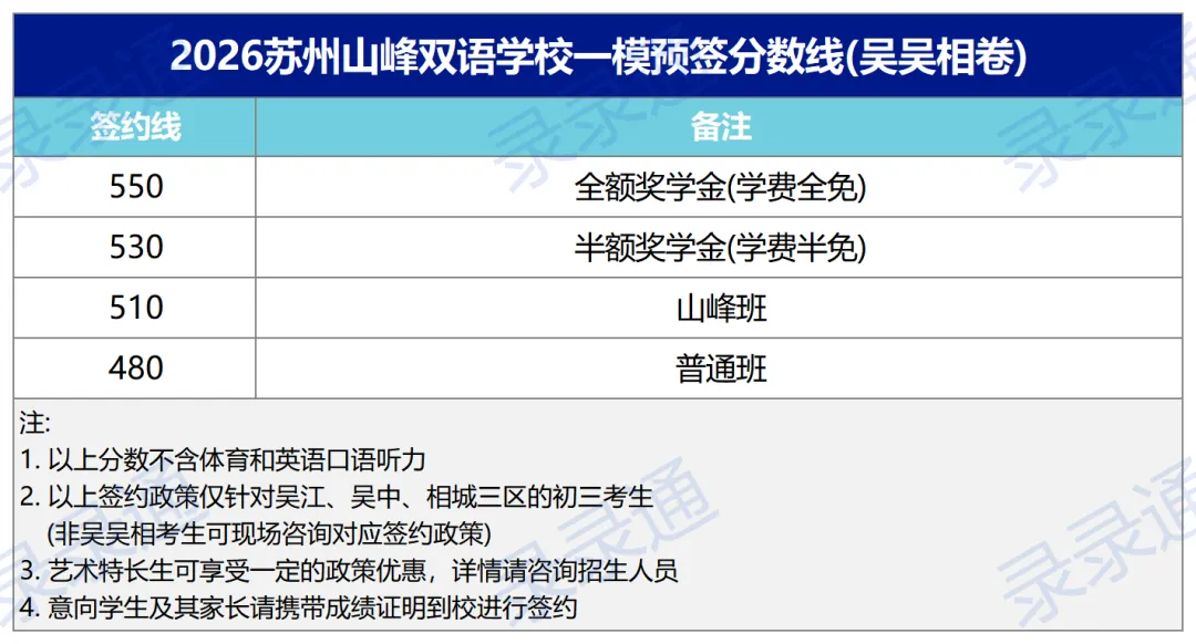 逆天!目前最高625!2026苏州中考一模分数出炉!16所高中开放日来了 第5张