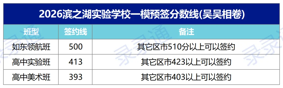 逆天!目前最高625!2026苏州中考一模分数出炉!16所高中开放日来了 第8张