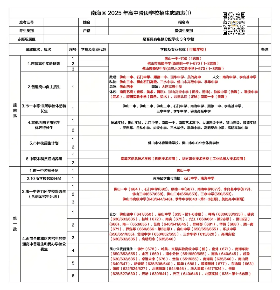 2026南海区中考志愿怎么填?先看2025年录取情况!部分高中第一志愿就被抢满.... 第6张
