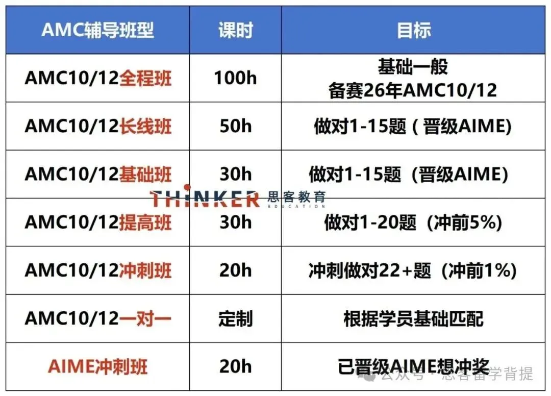 暑假福利:20套AMC10/12真题+答案解析!中英双语版无套路下载 第20张