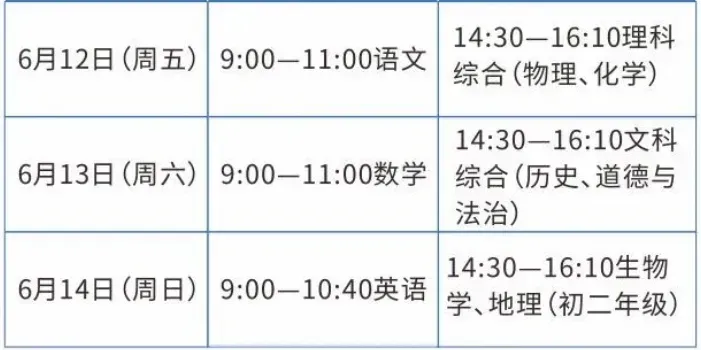 最新!!2026四川各地市州中考政策,时间、科目、志愿一次看懂,成都、绵阳、德阳、泸州、达州、眉山······ 第8张