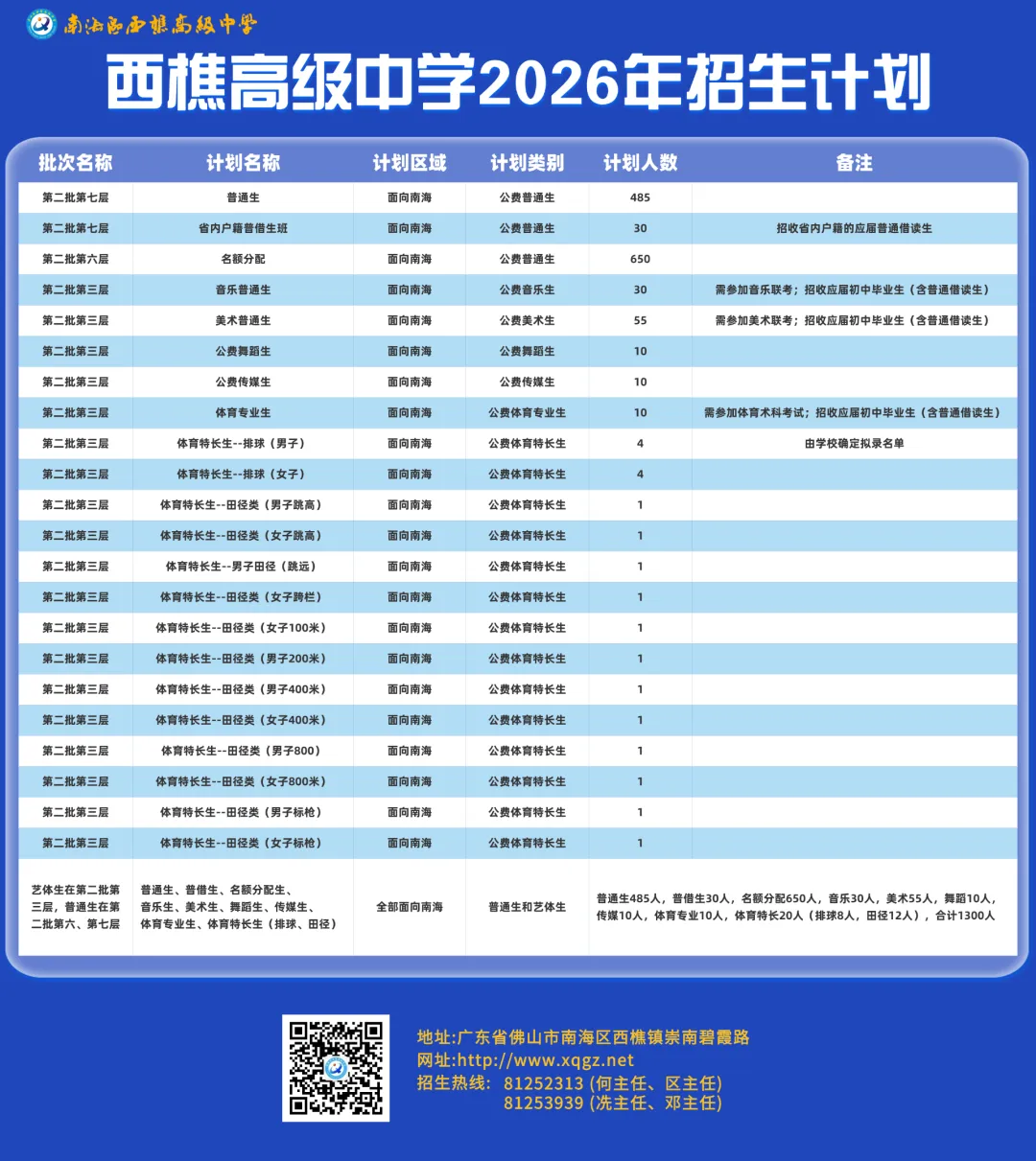 中考择校 | 南海区多所公办高中公布2026中考招生计划+区排报考建议 第8张