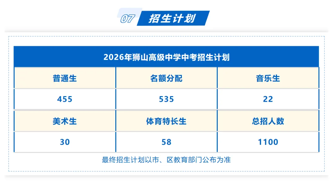 中考择校 | 南海区多所公办高中公布2026中考招生计划+区排报考建议 第9张