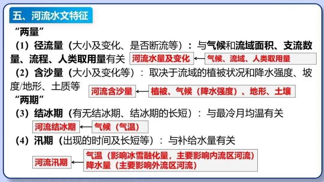 2026年中考地理三轮复习专题 综合题答题思路汇总 第19张