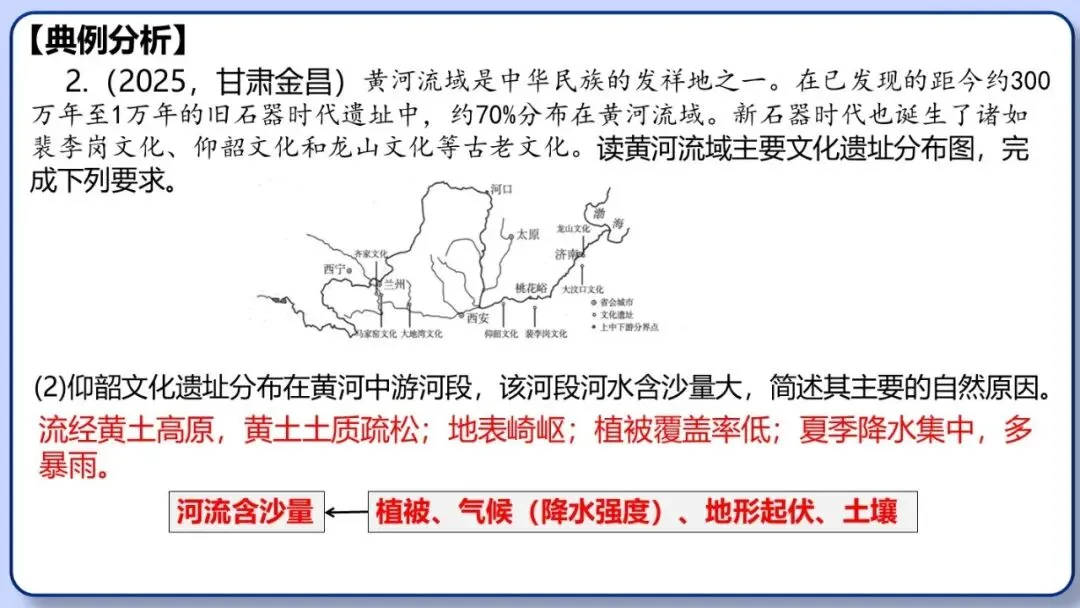 2026年中考地理三轮复习专题 综合题答题思路汇总 第22张