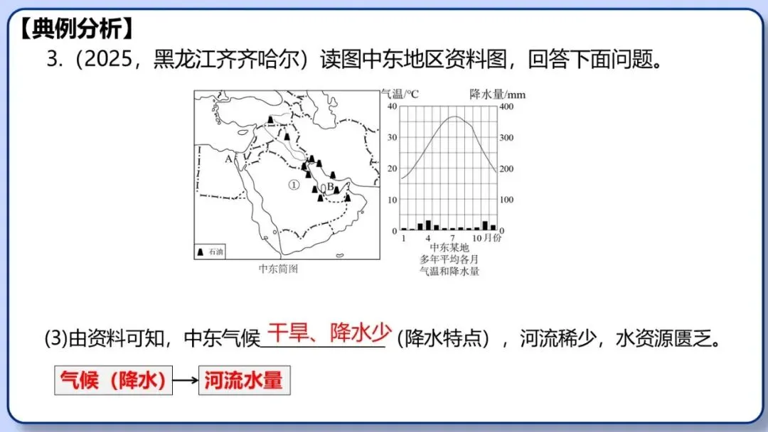 2026年中考地理三轮复习专题 综合题答题思路汇总 第23张