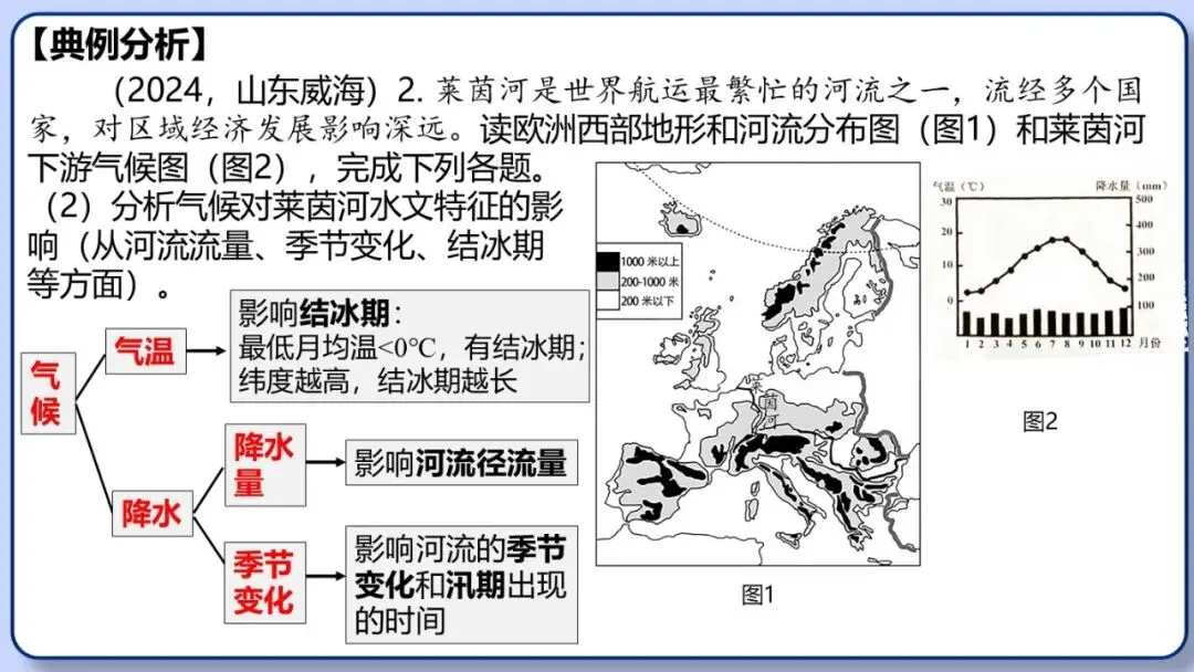 2026年中考地理三轮复习专题 综合题答题思路汇总 第25张