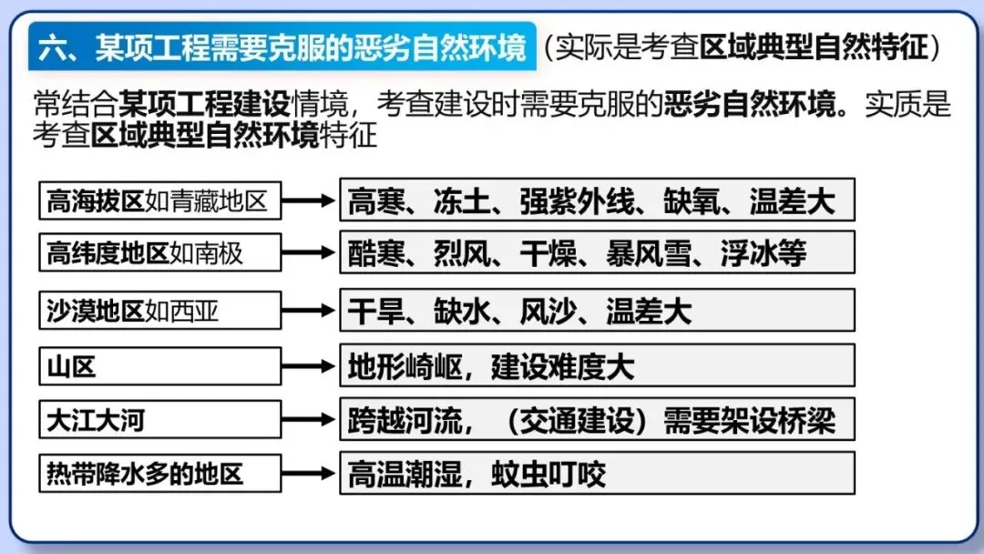 2026年中考地理三轮复习专题 综合题答题思路汇总 第28张
