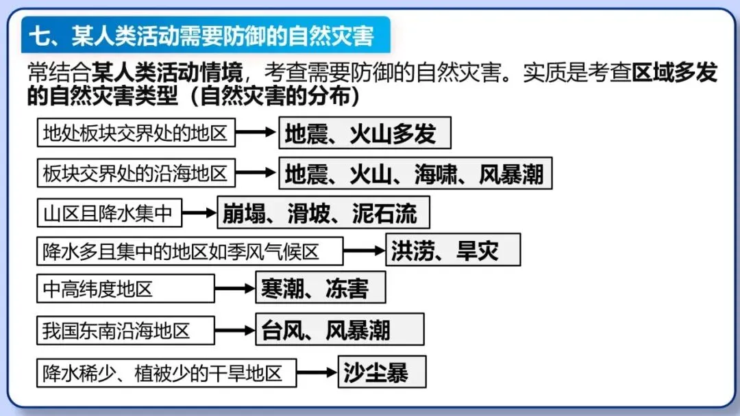 2026年中考地理三轮复习专题 综合题答题思路汇总 第31张