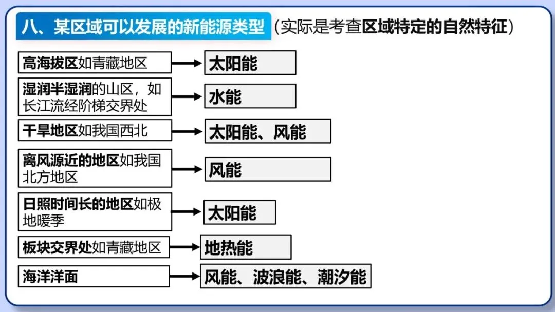 2026年中考地理三轮复习专题 综合题答题思路汇总 第36张