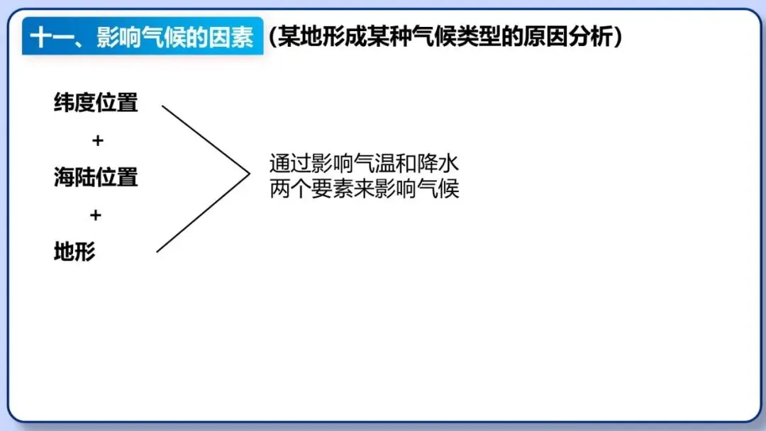 2026年中考地理三轮复习专题 综合题答题思路汇总 第53张