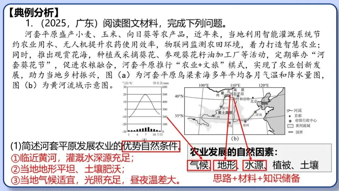 2026年中考地理三轮复习专题 综合题答题思路汇总 第71张