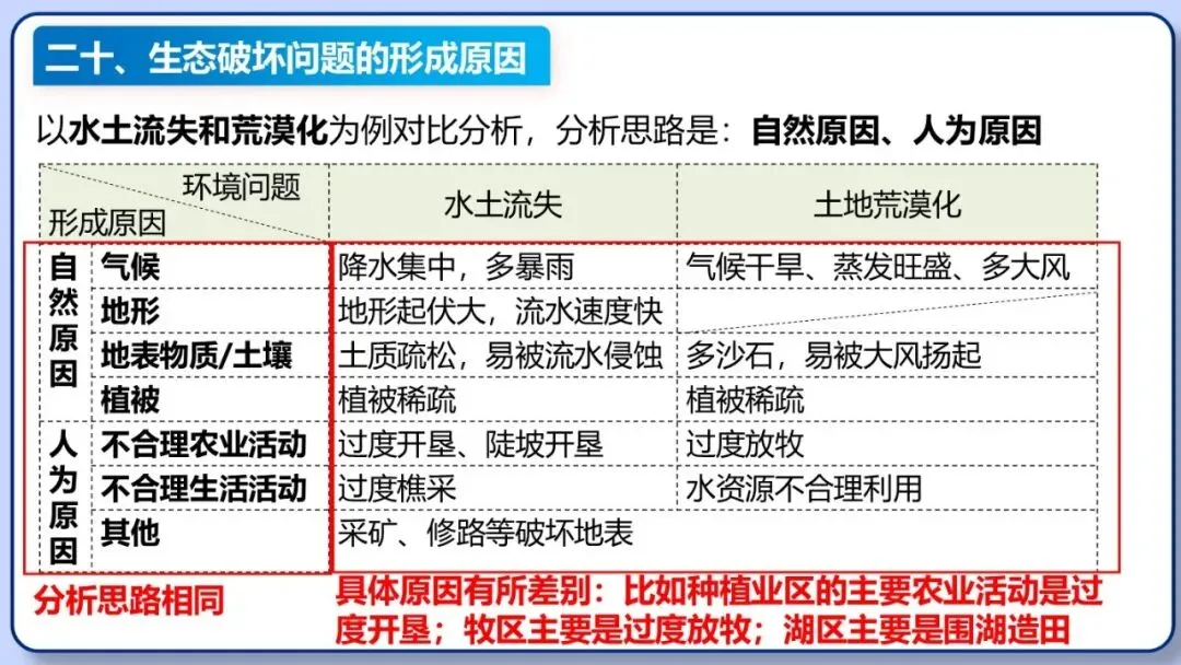 2026年中考地理三轮复习专题 综合题答题思路汇总 第100张