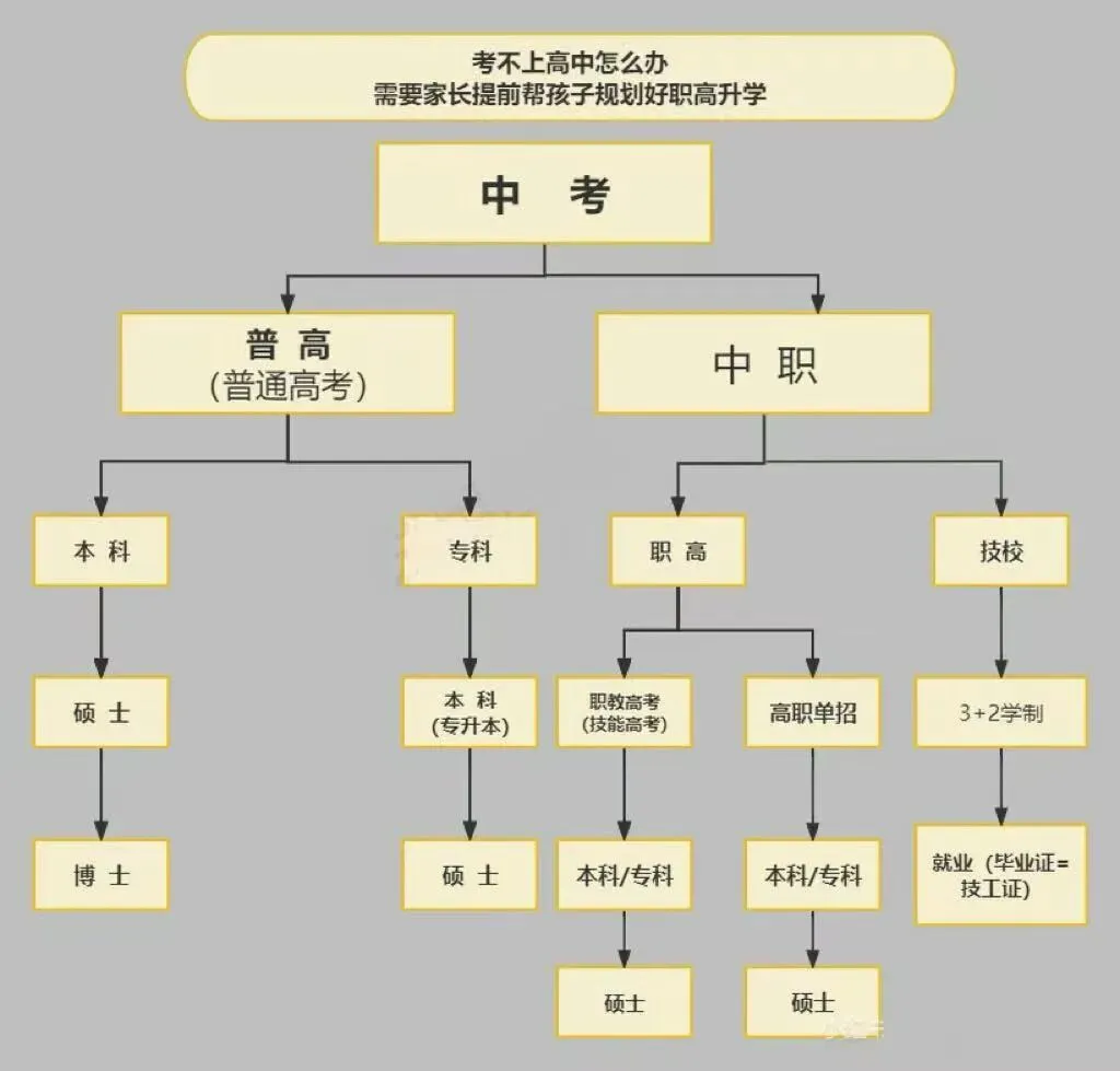 怕分数不理想?中考未考先规划! 第12张