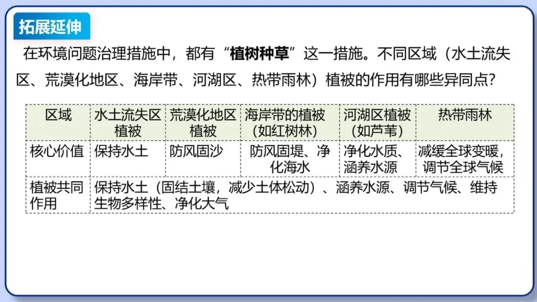 2026年中考地理三轮复习专题 综合题答题思路汇总 第113张