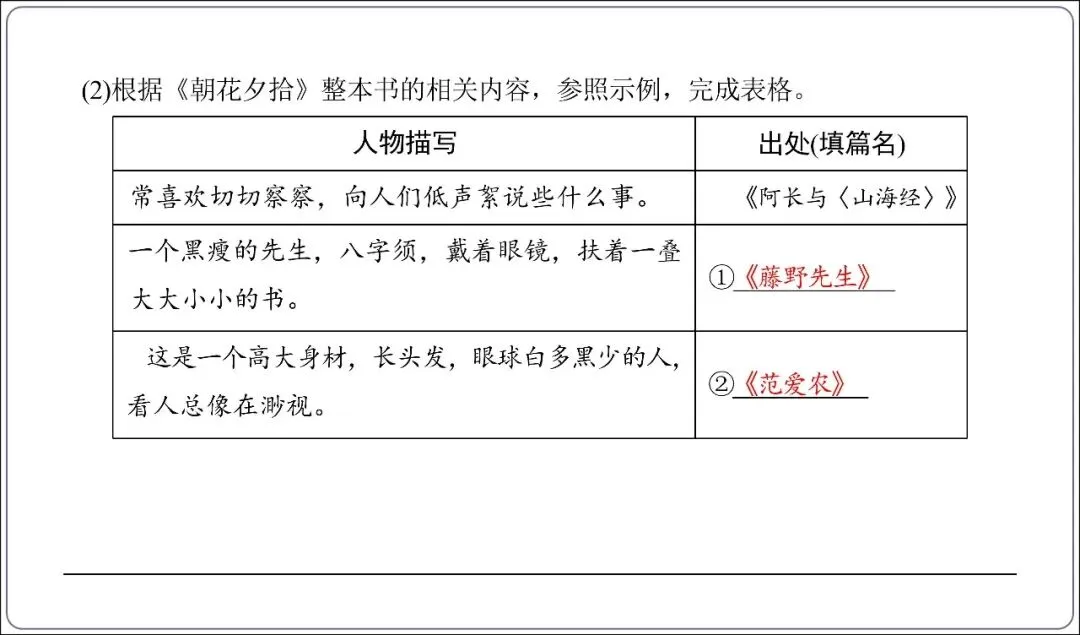 中考专项复习-12部名著阅读必刷题单篇过关+多部联读(讲解版,ppt73张) 第7张