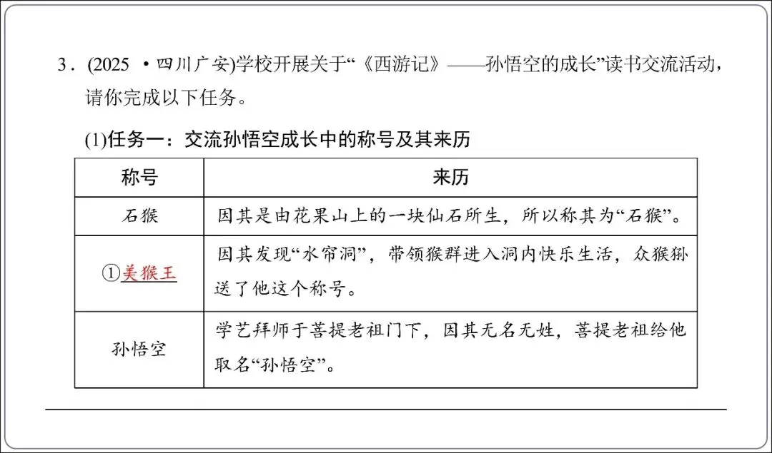 中考专项复习-12部名著阅读必刷题单篇过关+多部联读(讲解版,ppt73张) 第13张