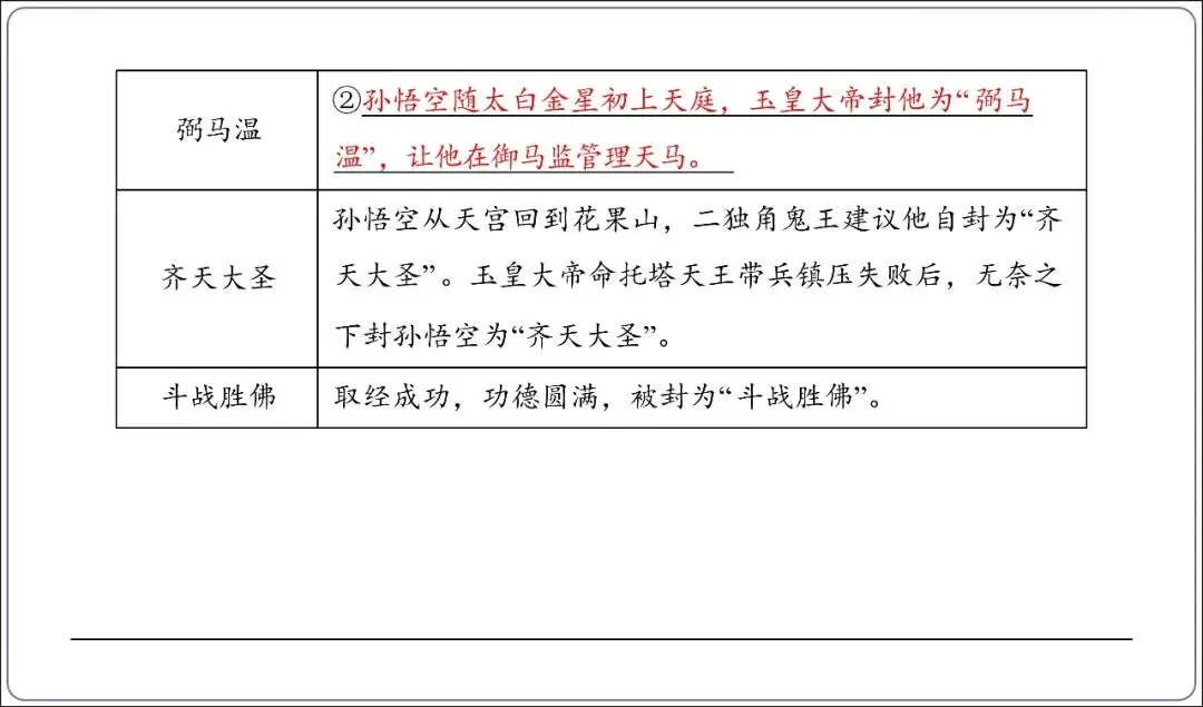 中考专项复习-12部名著阅读必刷题单篇过关+多部联读(讲解版,ppt73张) 第14张