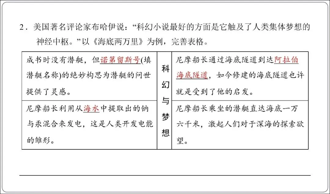 中考专项复习-12部名著阅读必刷题单篇过关+多部联读(讲解版,ppt73张) 第22张