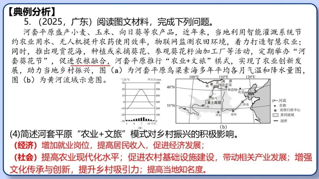 2026年中考地理三轮复习专题 综合题答题思路汇总 第126张