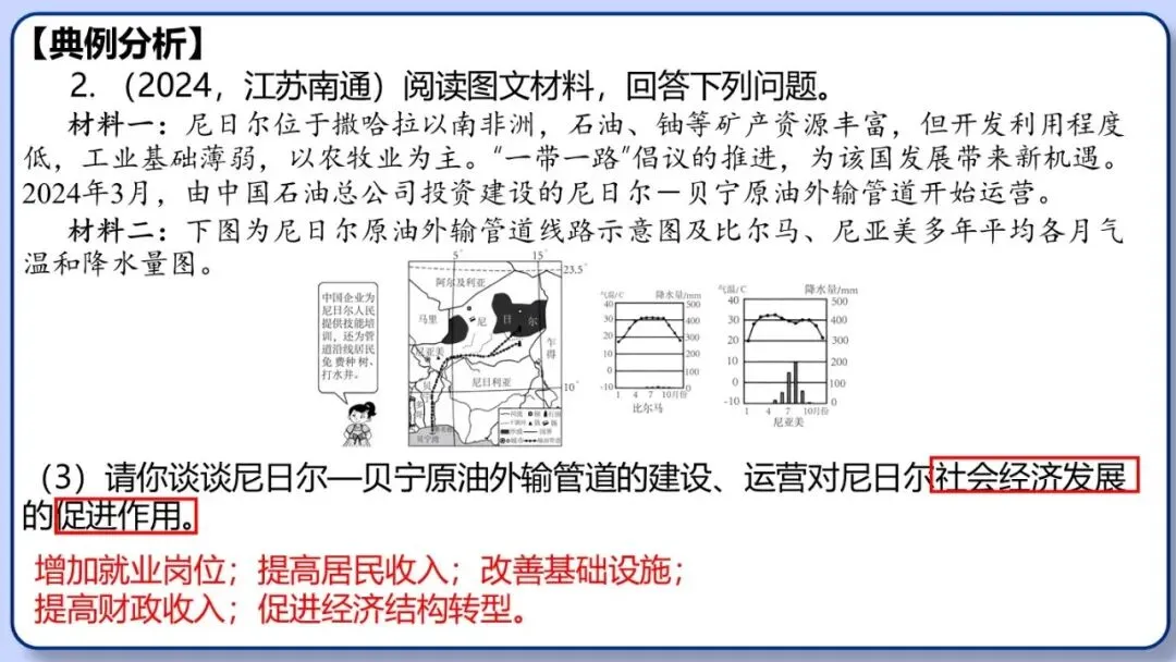 2026年中考地理三轮复习专题 综合题答题思路汇总 第129张