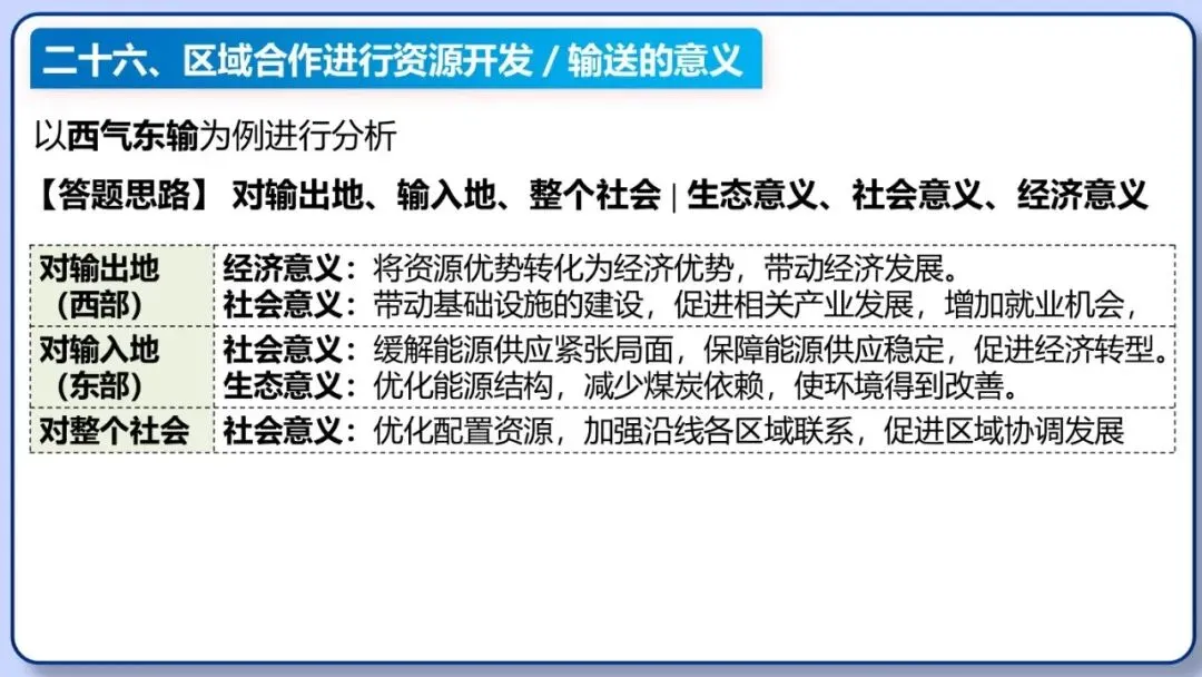 2026年中考地理三轮复习专题 综合题答题思路汇总 第131张