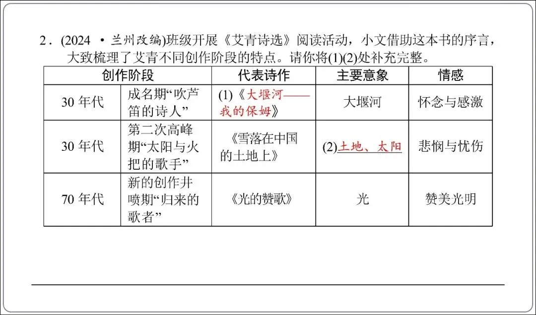 中考专项复习-12部名著阅读必刷题单篇过关+多部联读(讲解版,ppt73张) 第42张