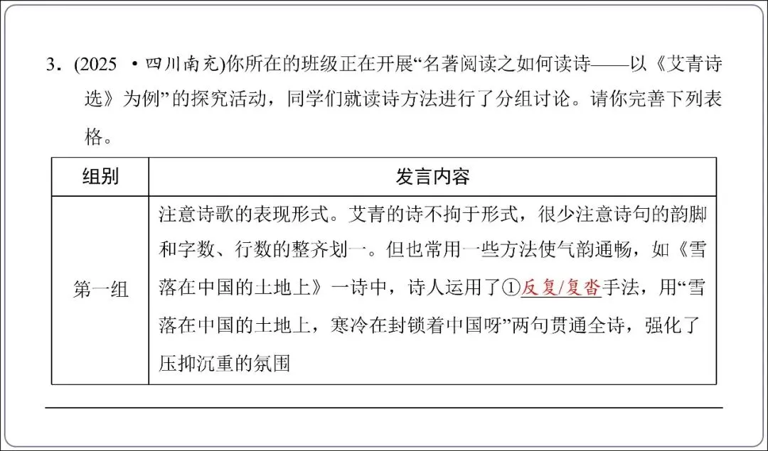 中考专项复习-12部名著阅读必刷题单篇过关+多部联读(讲解版,ppt73张) 第43张