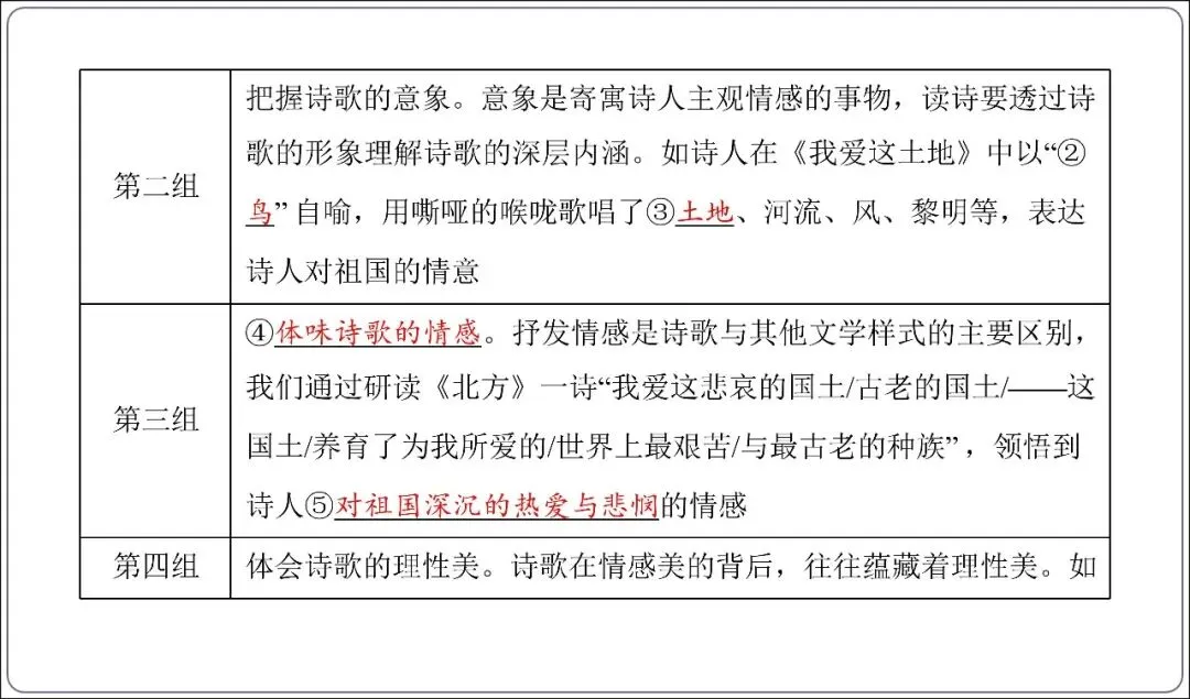 中考专项复习-12部名著阅读必刷题单篇过关+多部联读(讲解版,ppt73张) 第44张