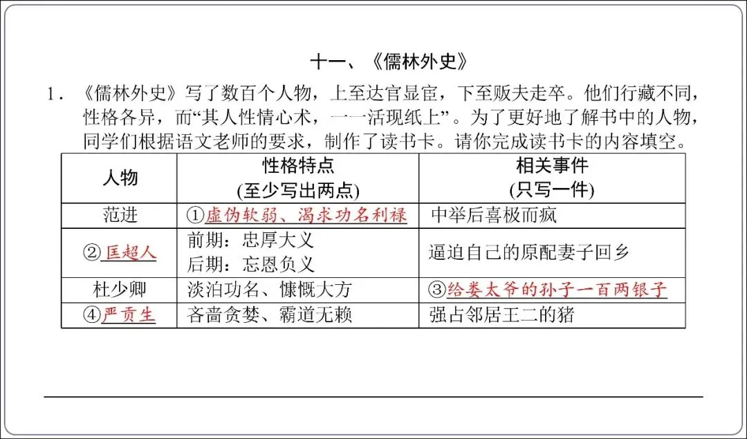 中考专项复习-12部名著阅读必刷题单篇过关+多部联读(讲解版,ppt73张) 第52张