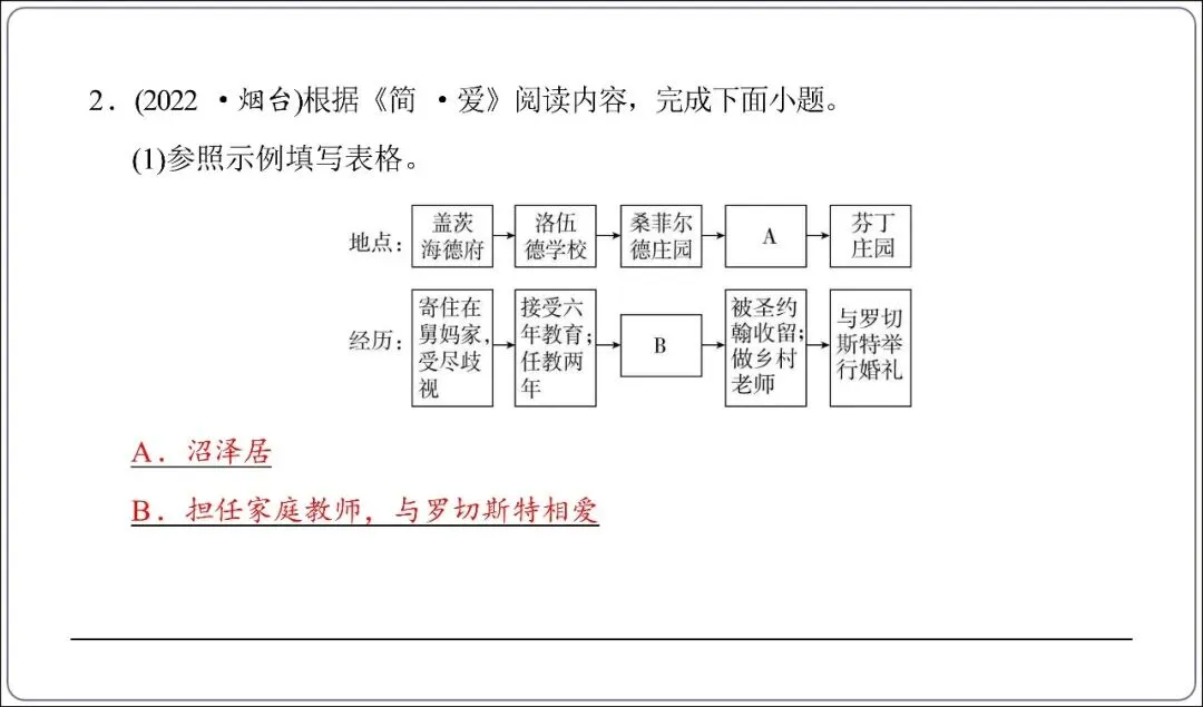 中考专项复习-12部名著阅读必刷题单篇过关+多部联读(讲解版,ppt73张) 第59张
