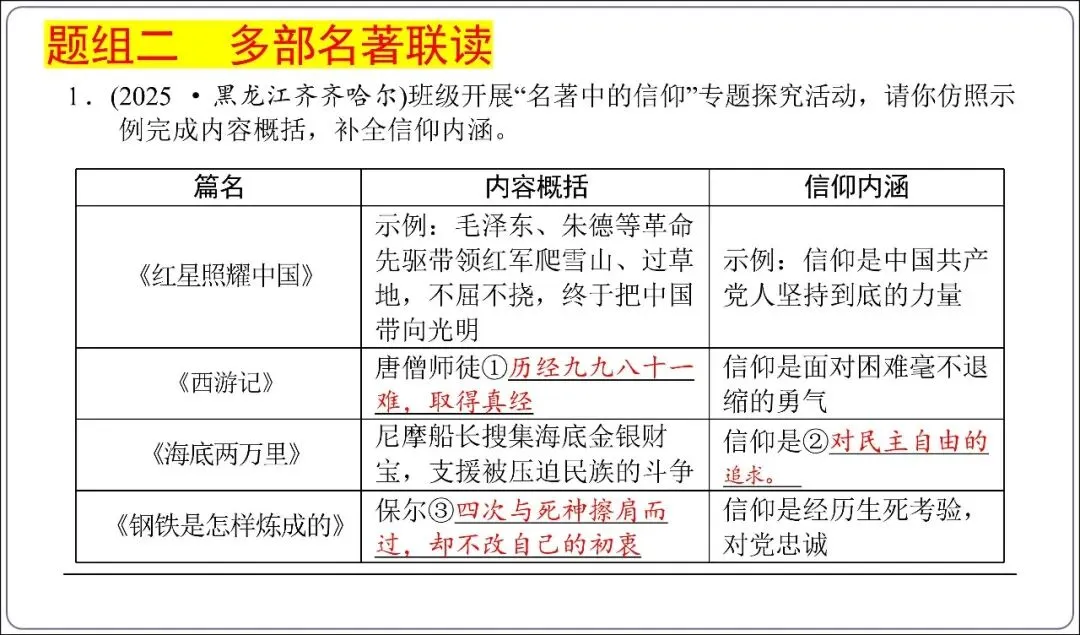 中考专项复习-12部名著阅读必刷题单篇过关+多部联读(讲解版,ppt73张) 第61张