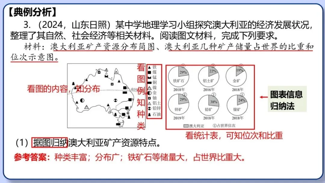 2026年中考地理三轮复习专题 综合题答题思路汇总 第143张